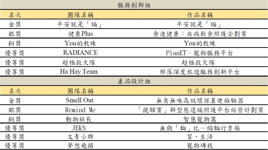 看不到的人用