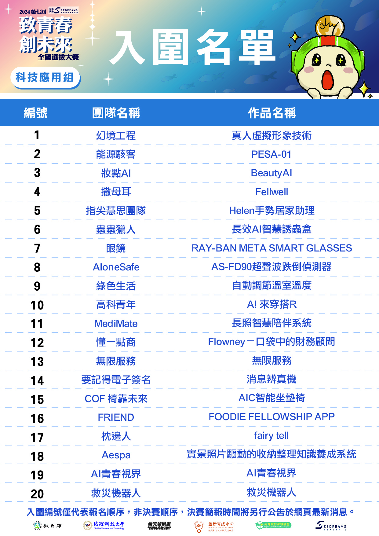 入圍決賽-C
